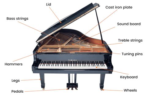 Piano delar